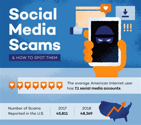 How to Spot and Avoid the Top Internet Scams .